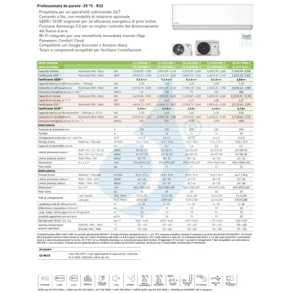 Condizionatore Panasonic Mono Split 18000 Btu CS-Z50YKEA-1