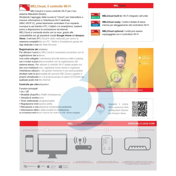 Interfaccia Wi-Fi Mitsubishi MAC-597IF-E