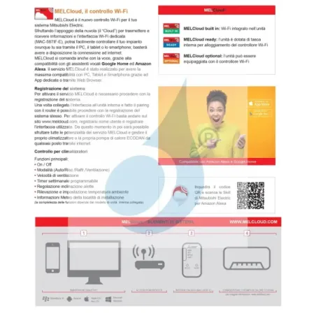 Interfaccia Wi-Fi Mitsubishi MAC-597IF-E