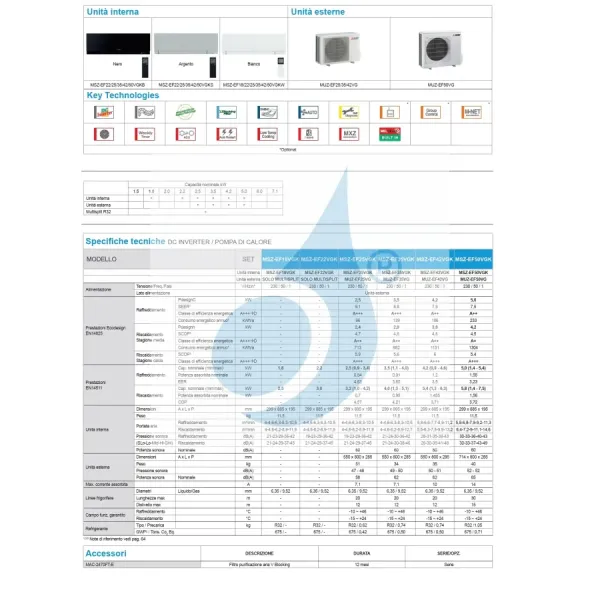 Condizionatore Mitsubishi Mono Split 9 Btu Argento MUZ-EF25VG