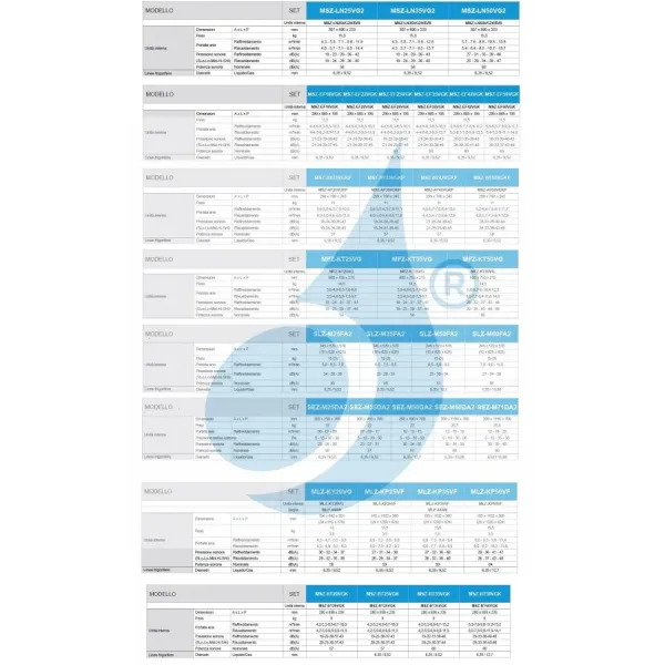 Condizionatore Mitsubishi Dual Split 5+7 Btu Bianco MXZ-2F33VF4