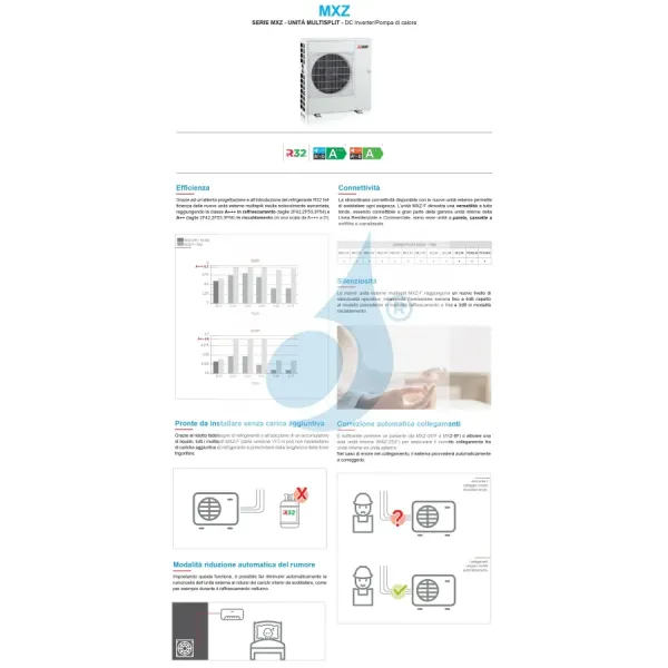 Condizionatore Mitsubishi Dual Split 7+7 Btu Bianco MXZ-2F42VF4
