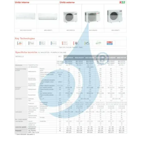 Condizionatore Mitsubishi Mono Split 12 Btu Bianco MUZ-HR35VF
