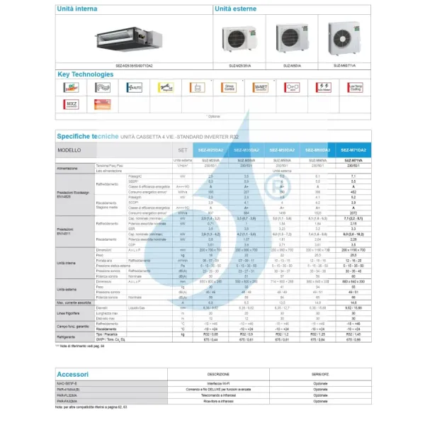Mitsubishi Mono Split 9000 Btu Canalizzato SEZ-M con Telecomando