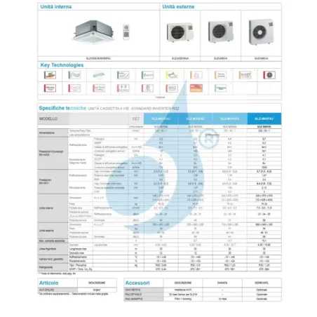 Condizionatore Mitsubishi Mono Split 12 Btu Cassetta SLZ-M