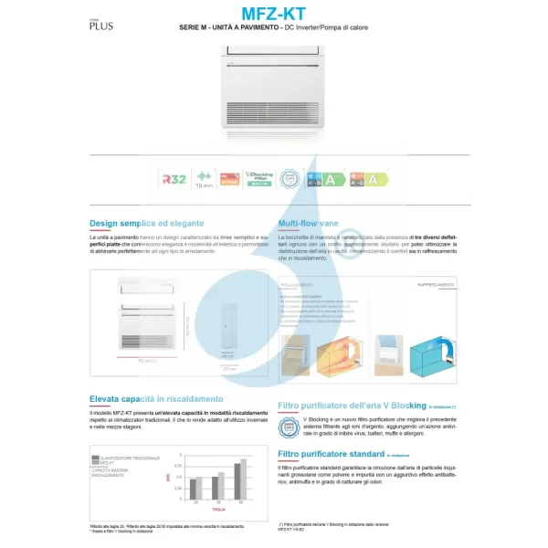 Condizionatore Mitsubishi Mono Split 9 Btu Pavimento MFZ-KT