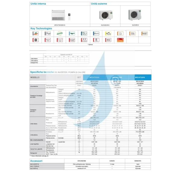 Condizionatore Mitsubishi Mono Split 12 Btu Pavimento MFZ-KT