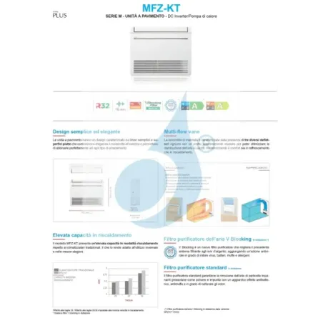 Condizionatore Mitsubishi Trial Split 9+9+12 Pavimento MXZ-3F54VF4