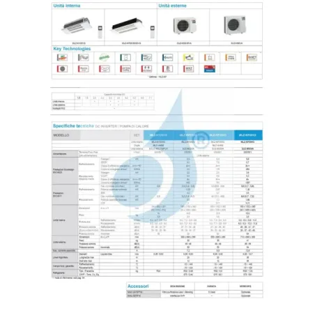 Condizionatore Mitsubishi Mono Split 12 Btu Cassetta MLZ-KP