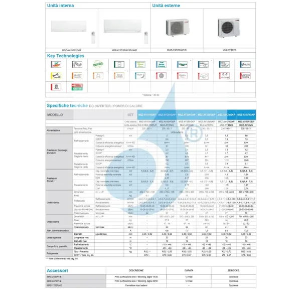 Condizionatore Mitsubishi Mono Split 9 MSZ-AY Bianco MUZ-AY25VG