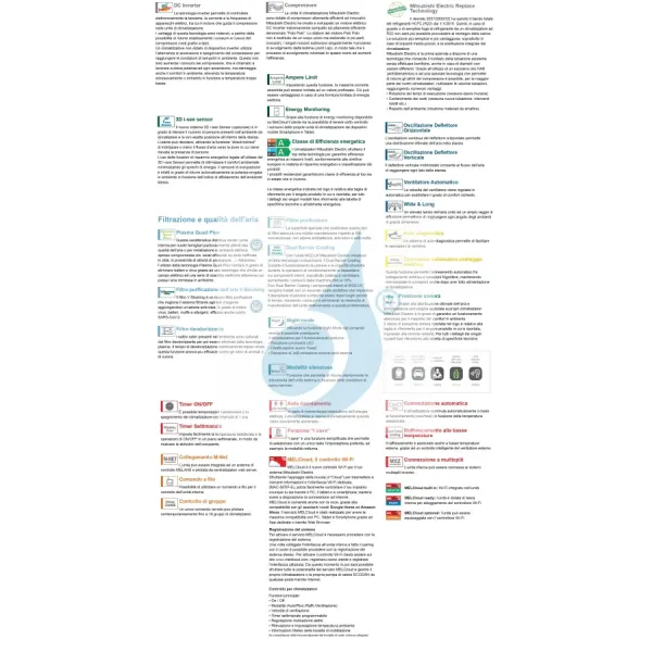 Condizionatore Mitsubishi Dual Split 5+9 MSZ-AY Bianco MXZ-2F42VF4
