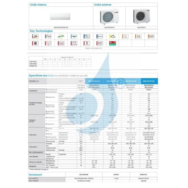 Condizionatore Mitsubishi Mono Split 9 Btu Parete MSZ-BT