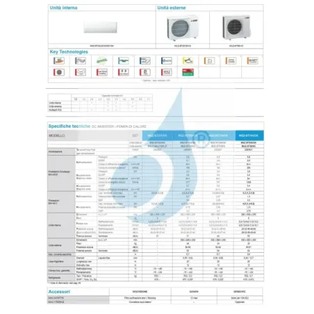 Condizionatore Mitsubishi Mono Split 18 Btu Parete MSZ-BT