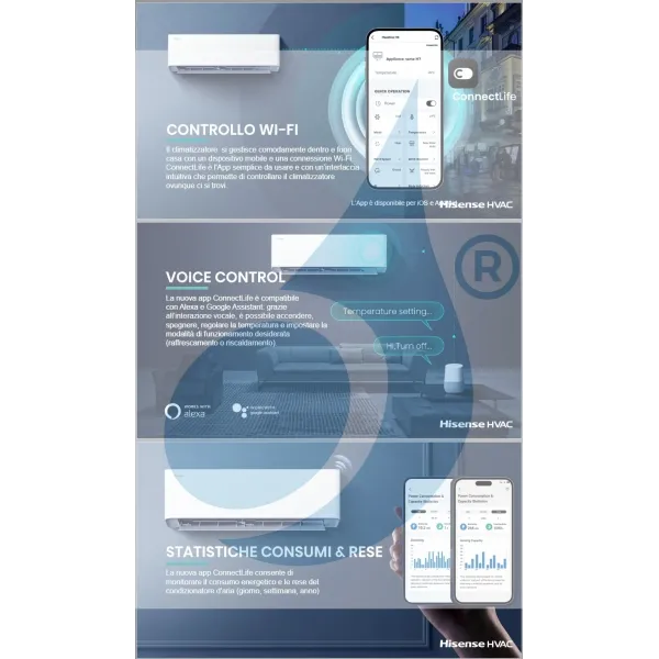 Interfaccia Wi-Fi Hisense AEH-W41H1