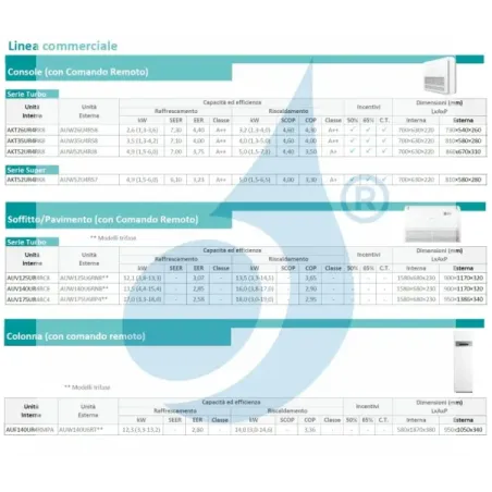 Condizionatore Hisense Mono Split 12000 Btu Canalizzabile 220 v