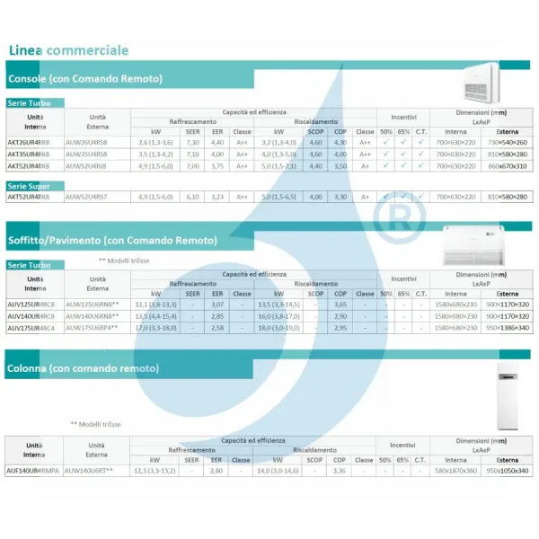 Condizionatore Hisense Mono Split 18000 Btu Canalizzabile 220 v