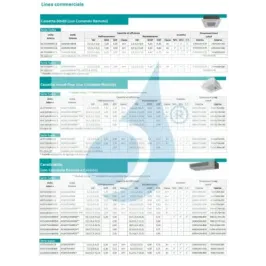 Condizionatore Hisense Mono Split 24000 Btu Cassetta 220 v 2