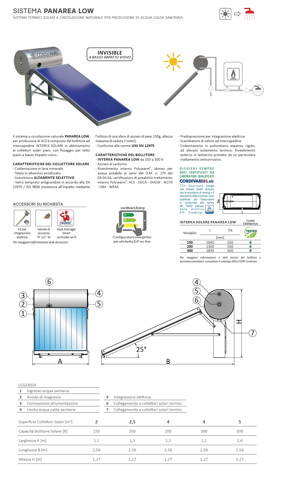 Pannello Solare Cordivari Panarea Low 200 litri Tetto piano 200/2,5 TP