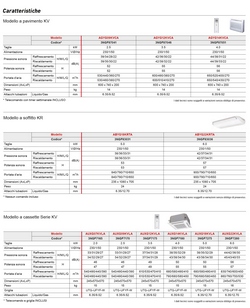 Condizionatore Fujitsu Trial Split 18+18+18 KR Soffitto AOYG36KBTA5