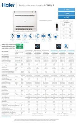Condizionatore Haier Mono Split 15000 Btu Serie Console Bianco