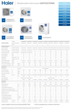 Condizionatore Haier Trial Split 9+9+18 Flexis Plus Bianco 4U75S2SR5FA