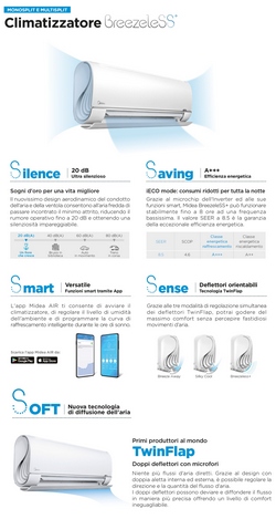 Midea Trial Split 9+9+12 Btu Breezeless+ M3OG-21HFN8-Q