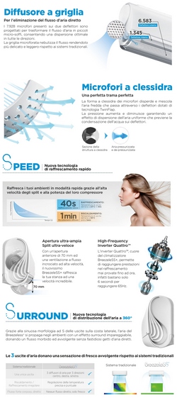 Midea Trial Split 9+9+12 Btu Breezeless+ M3OG-21HFN8-Q