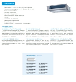 Midea Penta Split 9+9+9+9+12 Btu Canalizzato M5OE-42HFN8-Q